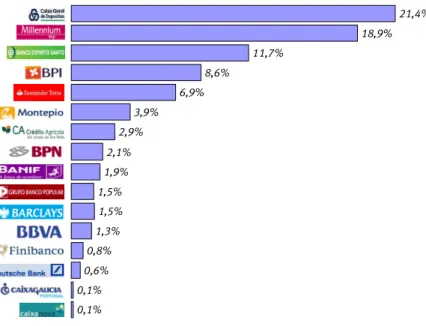 Figura 9 - Quota de Mercado dos principais players do Mercado Português (2008;%) 