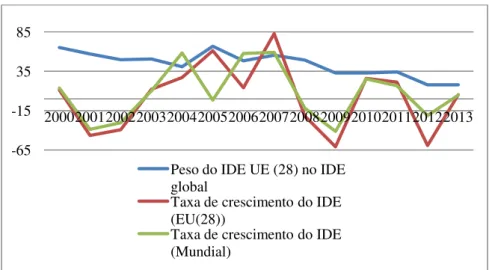 Gráfico 10: Saldo da balança comercial portuguesa em milhões de USD 