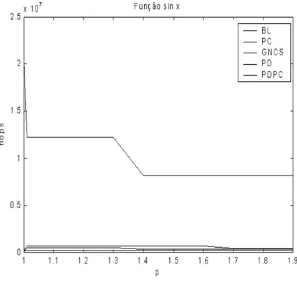 Figura 5.5: Referente `as tabelas 5.9 e 5.10