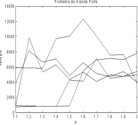 Figura 5.15: Referente `as tabelas 5.29, 5.30 e 5.31