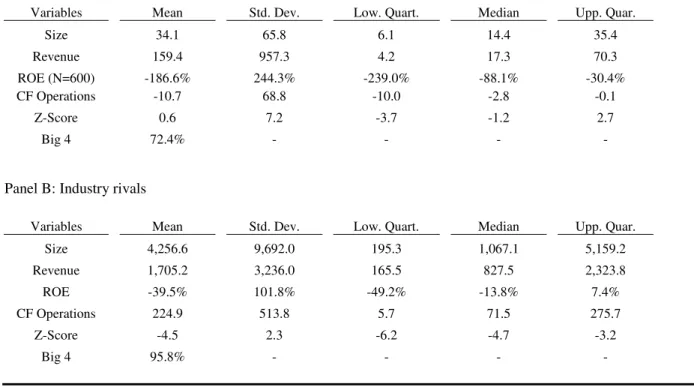 Table 2  Summary statistics 