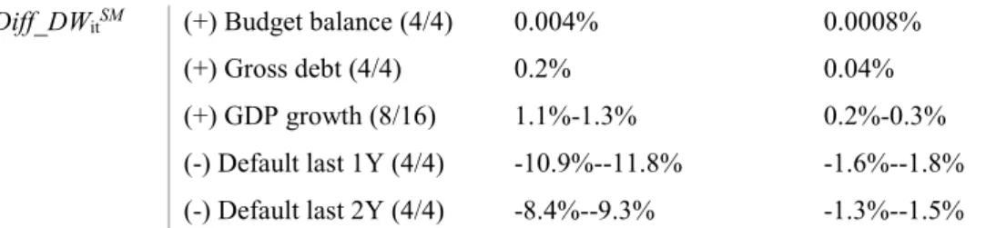 Table IX Summary of the speculative-grade dataset, divided by the six target variables