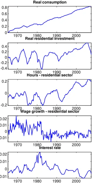 Figure A.1: Data