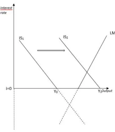 Fig. 6:The role of fiscal policy 