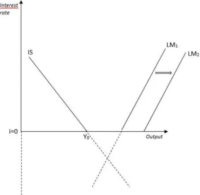 Fig. 5:  “Abnormal” simultaneous equilibrium