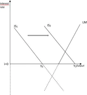 Fig. 6:The role of fiscal policy 