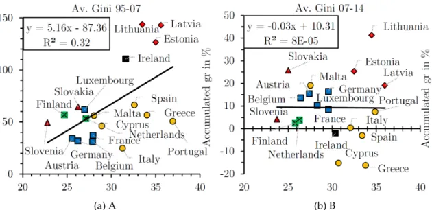 Table V aggregates all previously mentioned relationships for the entire sample period