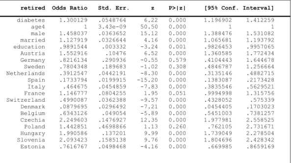 Table 3. Model M5 