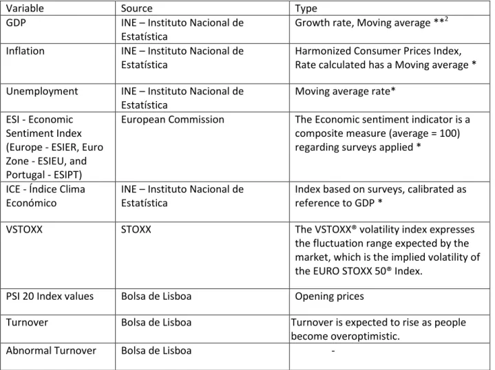 Table I – Control Variables 