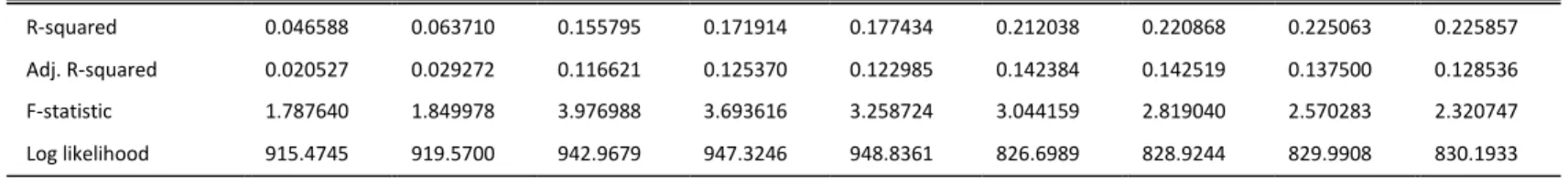 Table V - Correlation Matrix involving AMGS variables – This table works the same as Table II, only with Sentiment as measured by Google computed through a different  measure