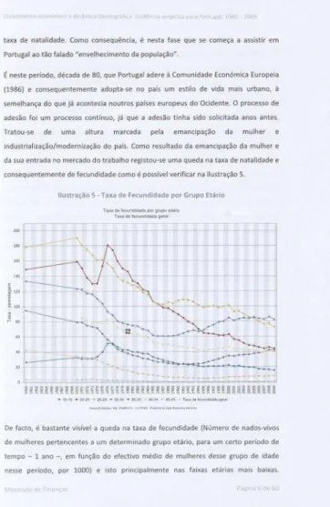 Ilustração 5- Taxa de fecundidade por Grupo Etário 