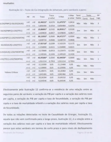 Ilustração 12- Teste de  Cc-integração  de Johansen, para variáveis a  pares 
