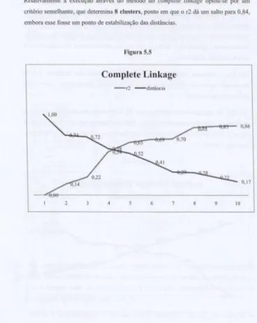 Figura 5.5  Complete Linkage  - r 2  - disuincia  --...----.;~- 0,86  0, 17  lO 