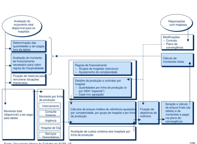Figura 2.1  –  Contrato Programa - Modelo de Financiamento. 