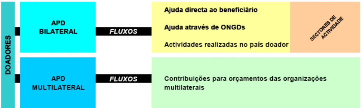 Figura 8: APD  –  esquema de funcionamento 