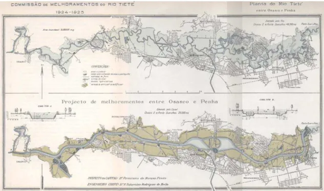 Ilustração 5 – Projeto de retificação do rio Tietê proposto por Saturnino de Brito  Fonte: SILVA