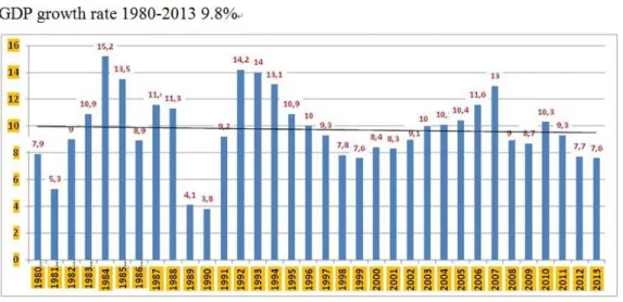 Table II: Comparative Growth Rates in First 30 Years of Development US-Japan- US-Japan-China