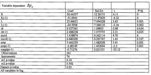 Table I 3- Results of  GMMsys Estimates 27 