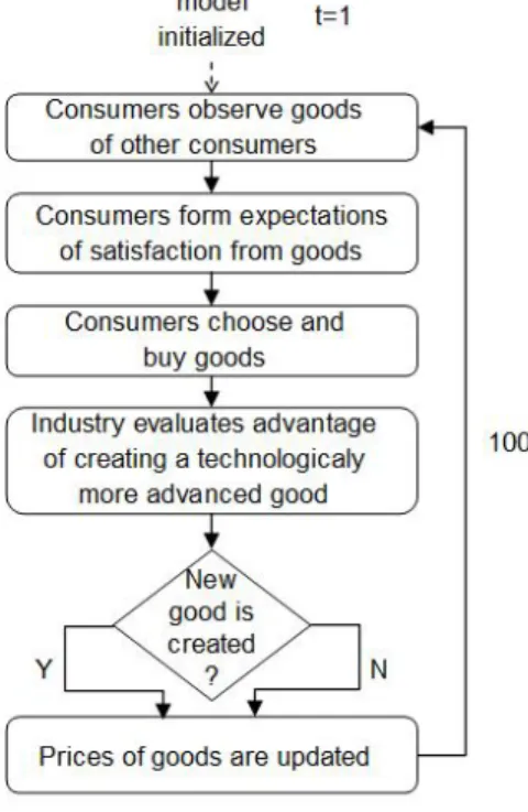 Fig. 5.1: Model structure