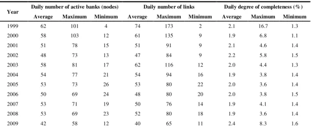 Table 2. Network descriptive statistics 