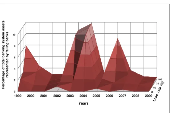 Figure 5. Severity of contagion (worst-case assuming contagion) 