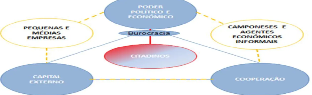 Figure 1  Power alliances 