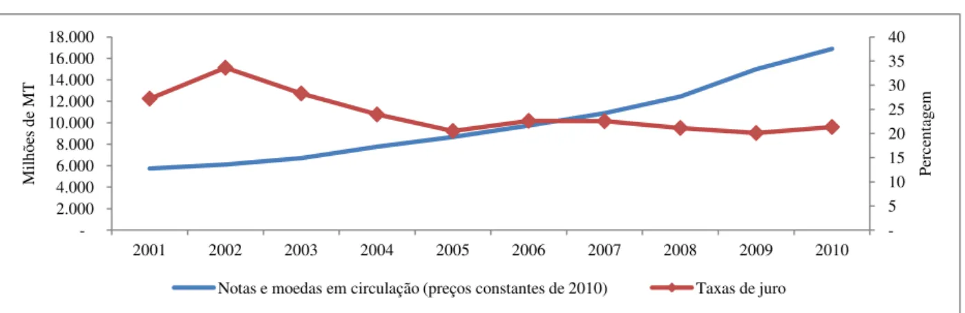 Gráfico 7 