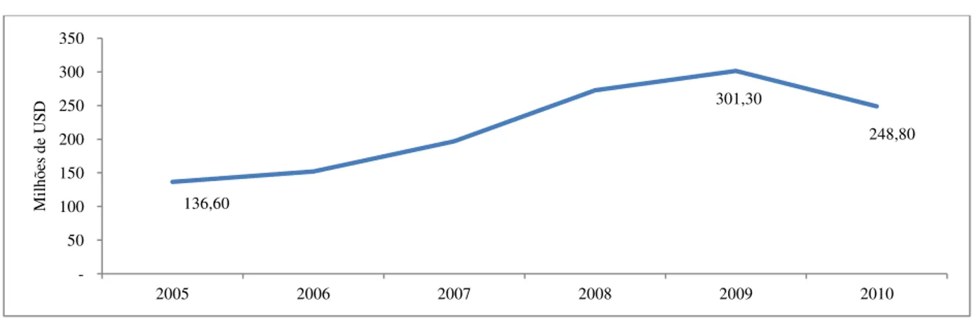 Gráfico 14 