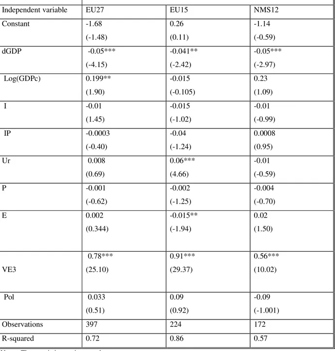 Table 5  DEPENDENT VARIABLE: BUDGET BALANCE VOLATILITY 3-YEARS 