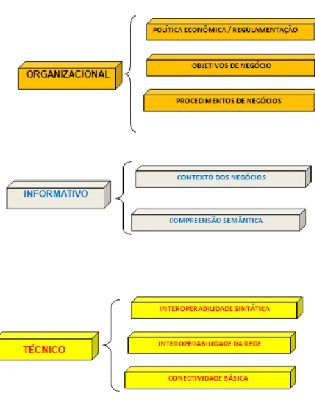 Figura 4 - Quadro de Interoperabilidade 