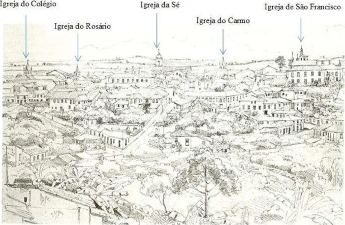 Figura 4: LANDSEER, Charles. Cidade de São Paulo em 1827. Desenho a lápis. 