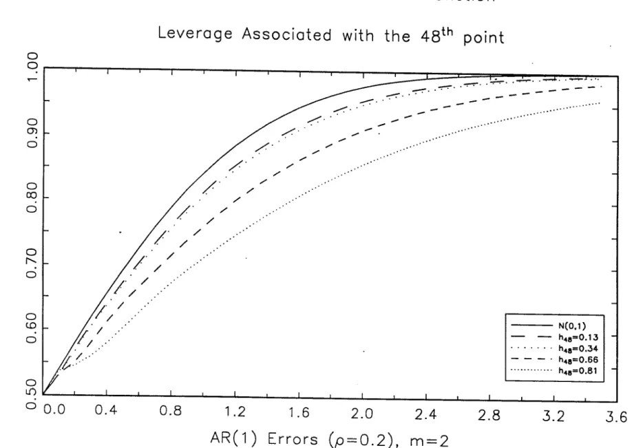 Figure  17:  Exact  Distribution  Function 