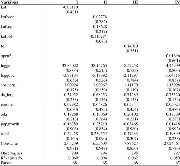 Tabela 2. Estimação: efeitos fixos 