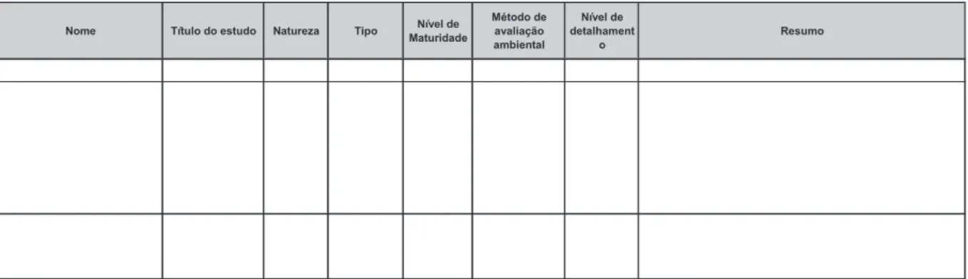 Figura 3. Formulário de classificação dos procedimentos, métodos e ferramentas encontrados