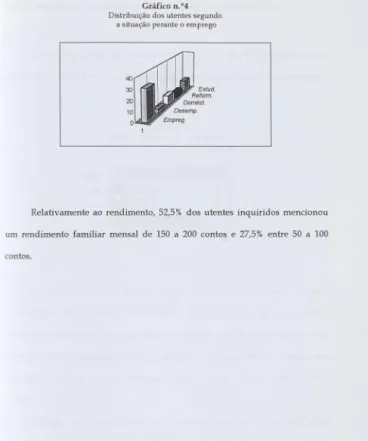 Gráfico n.  0 4  Distribuição dos utentes segundo 