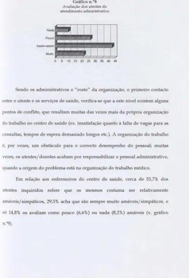 Gráfico n.  ag  Avaliação dos utentes do  atendimento administrativo  .... IHJ Poo~ I I l t  Assim-assim  I  I  Muito  O  5  10  15  ~ ~  ~ ~ ~  E  62 