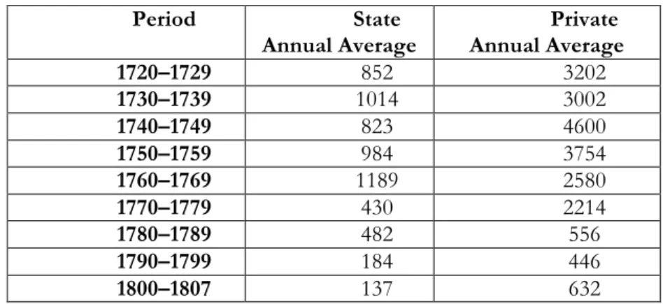 Table 2. Average annual income (in contos ) 