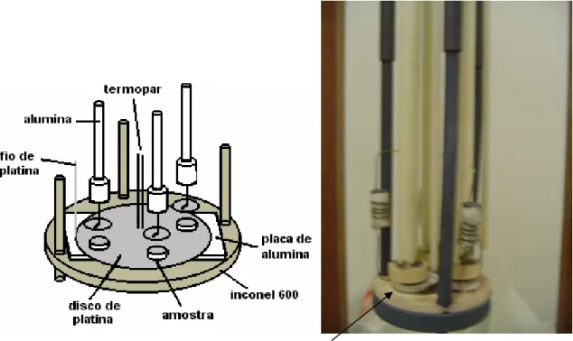 Figura  13:  Esquema  e  foto  da  câmara  porta-amostra  para  medidas  de  espectroscopia  de  impedância sob diferentes teores de oxigênio para avaliação do sensor