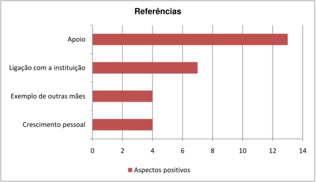 Gráfico  3  – Indicadores  dos  “Aspectos  positivos”  relacionados  com  a  categoria  “Significado  da  experiência de maternidade em instituição”