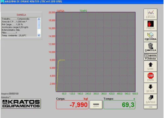 Figura 10  –   Imagem da tela do programa de acréscimo de carga Kratos ® , observa-se o gráfico na  cor amarela mostrando o acréscimo e manutenção da carga (linha amarela horizontal)  –  São Paulo  –  2013 