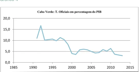 Gráfico 4 