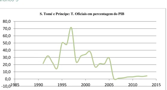 Gráfico 9 