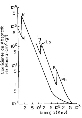 Figura 3- Esquematização do efeito fotoelétrico.