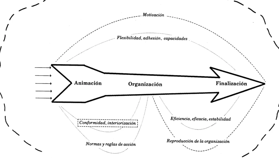 Fig. 2.3- Representaci6n visual del sistema de gesti6n e interdependencia de los subsistemas constitutivos