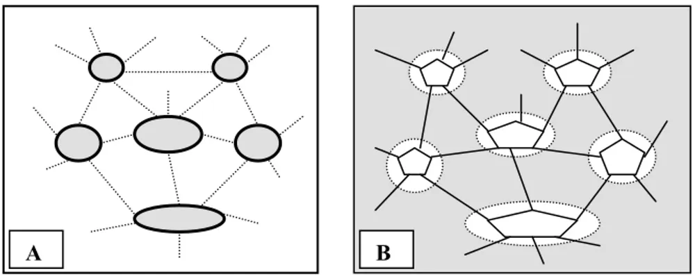 Fig. 2 – Os diagramas dos Pensamentos: (A) Mecanicista, onde as relações são  lineares e minimizadas em detrimento dos elementos que se sobressaem, ou seja,  as partes sobrepujam o todo, e; (B) Sistêmico, onde as inter-relações são  evidenciadas numa compl