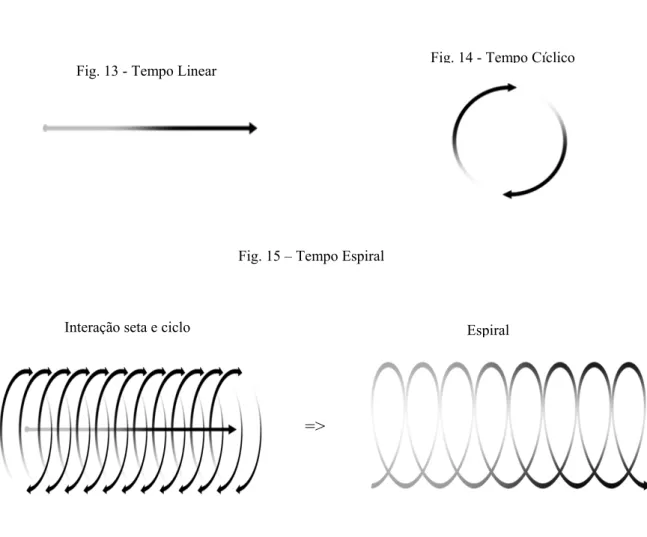 Fig. 15 – Tempo Espiral 