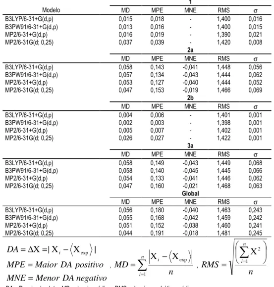 Tabela 2.5 Análise estatística dos comprimentos de ligação C-C dos [2.2]ciclofanos ( )