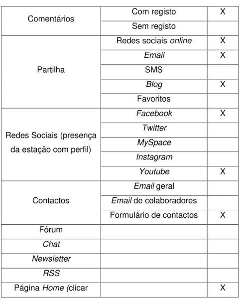 Tabela 13: Interatividade 
