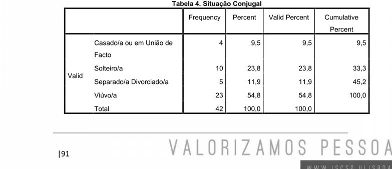 Tabela 4. Situação Conjugal