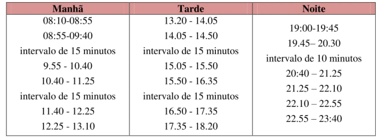 Tabela 3 – Horário de funcionamento da escola 